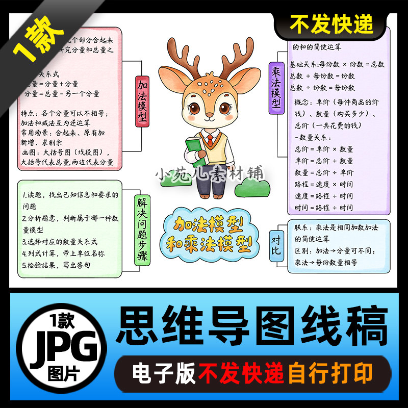 1467人教四年级数学上册第四单元加法模型和乘法模型思维导图