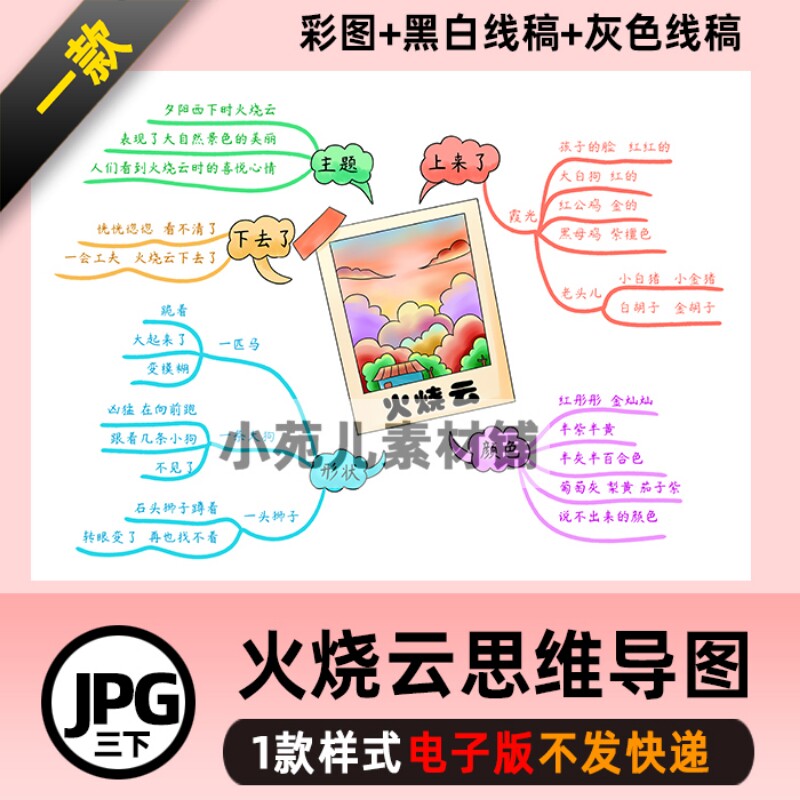 b297火烧云三语下思维导图模板自己打印涂色线稿电子版小报