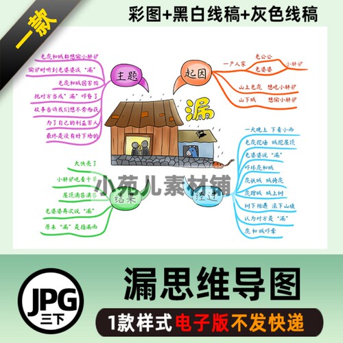 B301漏三语下思维导图小学生自己打印电子版涂色线稿小报