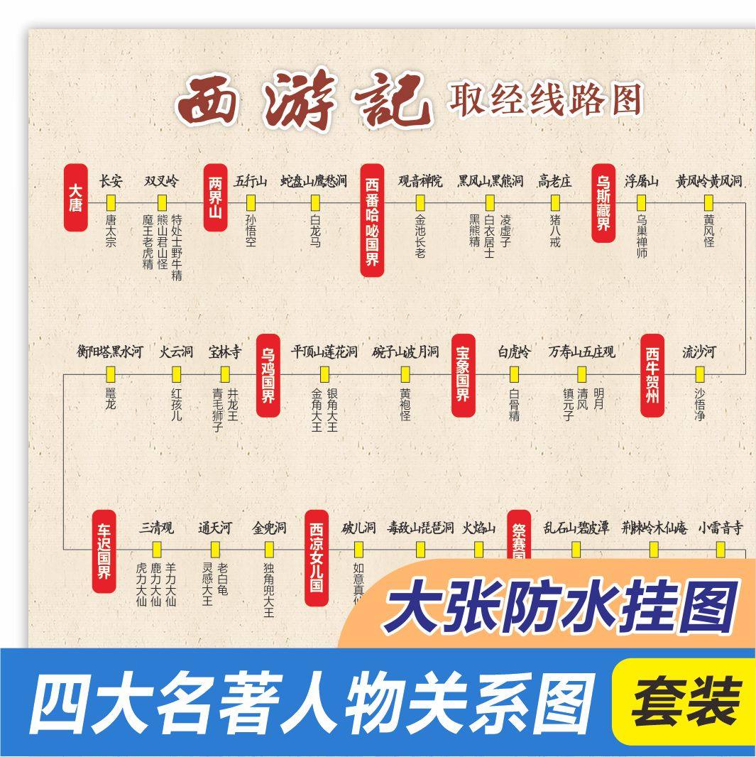 四大名著人物关系图中小学生思维导图三国演义红楼梦西游记墙贴,家居饰品,软装墙贴,淘宝优惠券,粉丝福利购,淘宝优惠卷