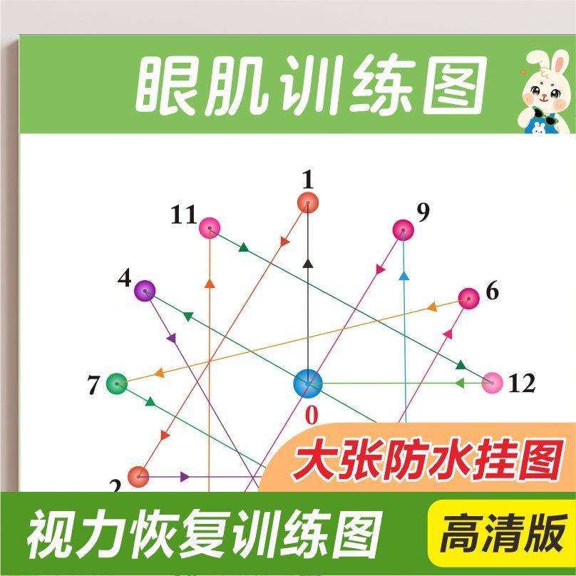 恢复视力眼肌运动训练图儿童锻炼眼睛的玩具挂图远视表增视图贴纸,家居饰品,软装墙贴,淘宝优惠券,粉丝福利购,淘宝优惠卷