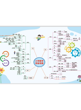 小学数学语文思维导图