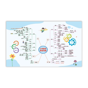 小学数学思维导图汇总海报6年语文重难点知识挂图教室布置墙贴