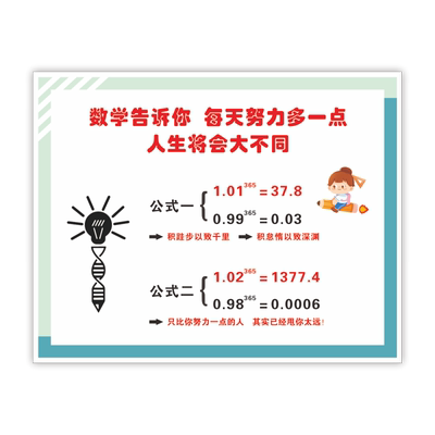 人生数学公式励志墙贴
