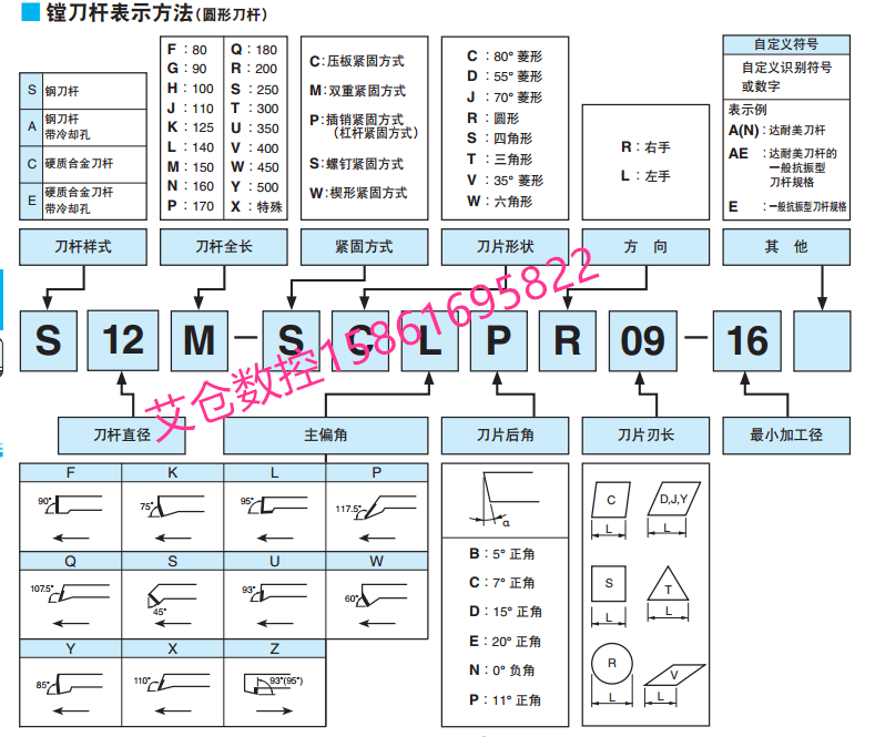 京瓷刀杆GIFVR3532B-352B