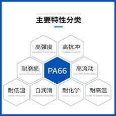 годовых p高a66 日本旭化成 1300g强刚玻性纤增强33% 高度 抗蠕变汽peh车