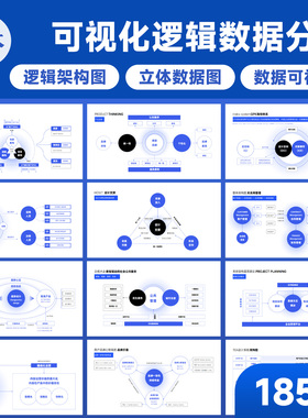 高级蓝色万能逻辑数据信息可视化矩阵分析图表工作汇报PPT模版