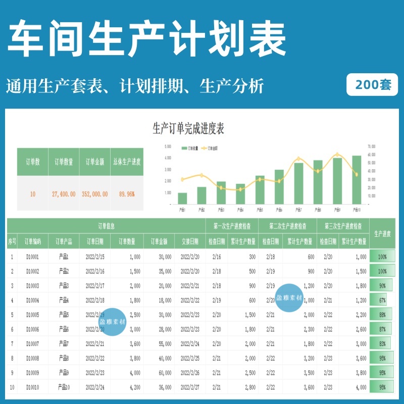 生产计划管理进度跟踪订单系统