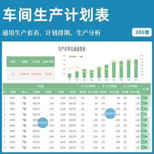 通用车间生产计划管理看板物料控制订单进度排程跟踪系统excel表