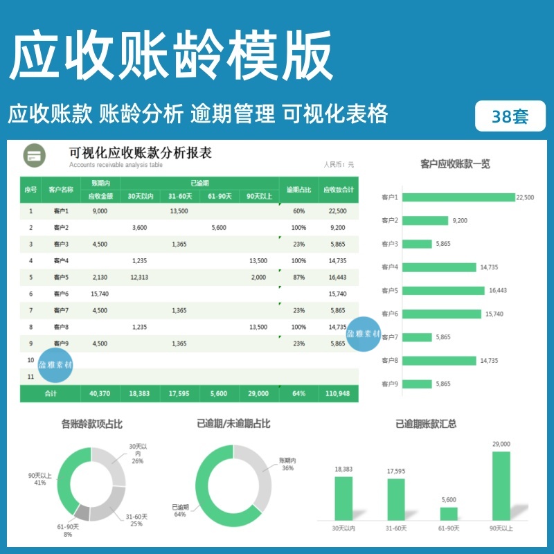 应收账款账龄逾期分析可视化图表