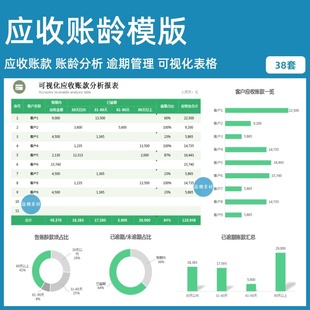 财务应收账款账龄分析逾期自动计算管理系统可视化图表excel表格