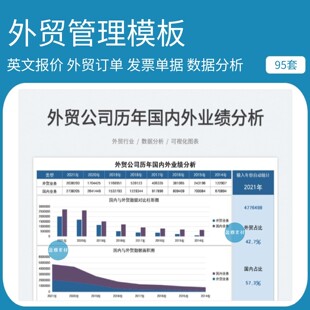 外贸表格系统英文报价单财务收支跟进货运报送关税出口EXCEL模板