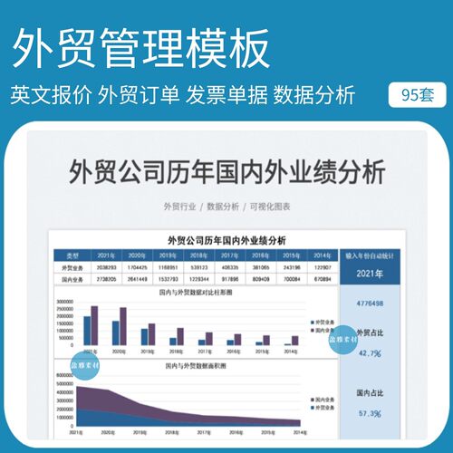 外贸表格系统英文报价单财务收支跟进货运报送关税出口EXCEL模板