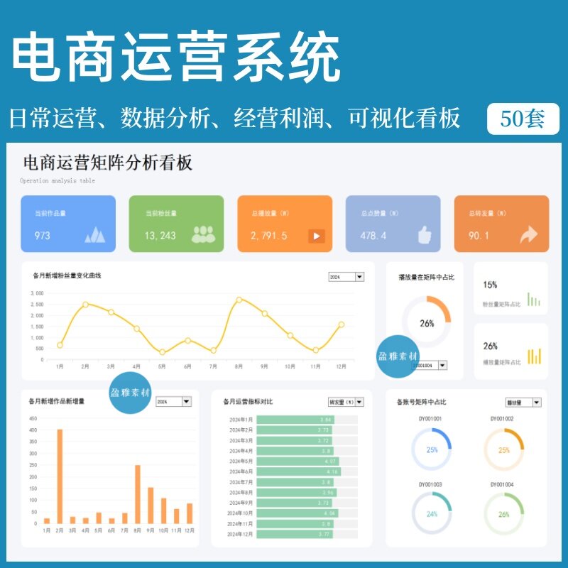 电商运营销售数据分析店铺管理活动计划利润业绩可视化EXCEL表格