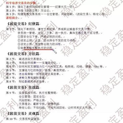波段交易支撑阻力位原理与运用详细教程 期货外汇培训高清晰视频