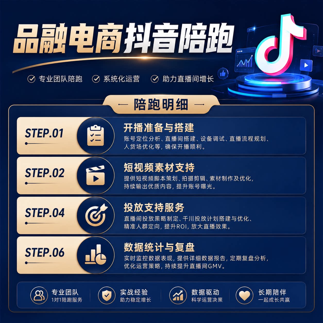 专业抖音陪跑代运营 千川代投直播间短视频抖店起号全案服务