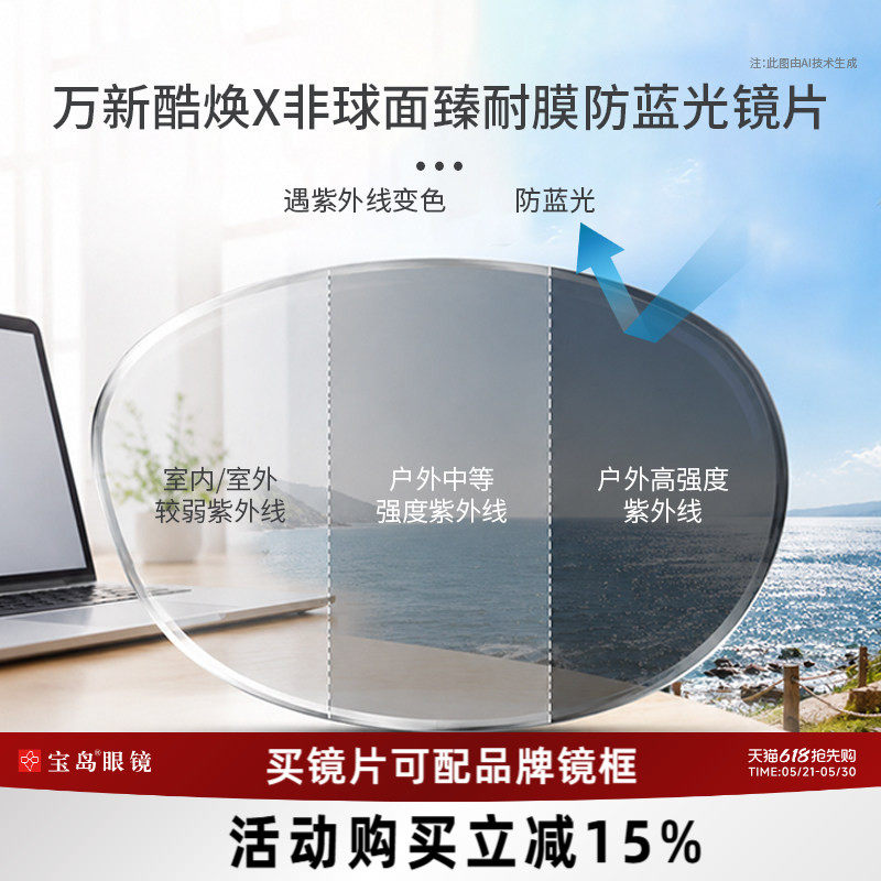 万新酷焕X臻耐膜非球面变色防蓝光镜片定制1.67近视镜片太阳镜片