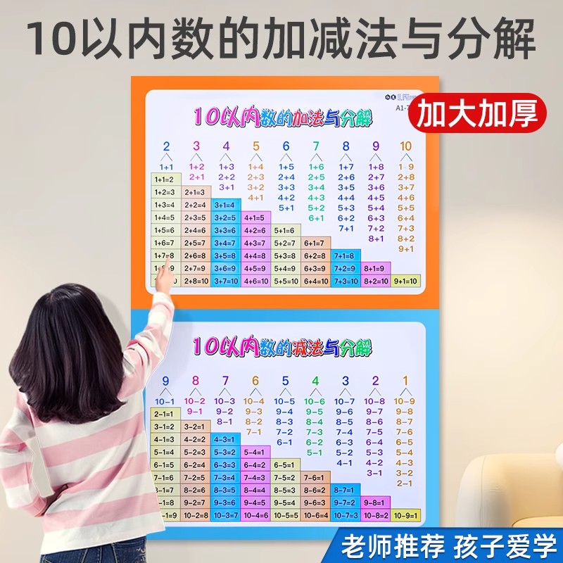 【数学启蒙】10以内加减法挂图