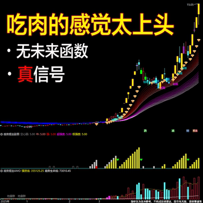 趋势掘金通达信同花顺指标公式
