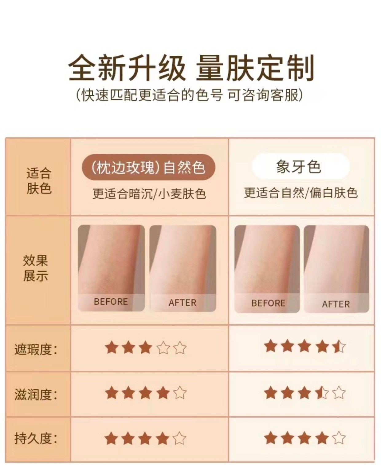 持久留香全身男女士夏季身体乳
