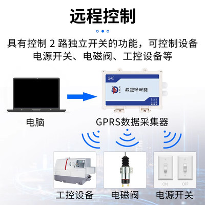 。模拟量输入采集转换器模块转4GRTU无线农业物联网机房停电报警