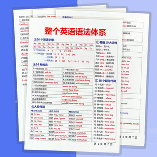 英语语法顺口溜+语法体系知识大全初中小学背诵口诀公式思维卡片