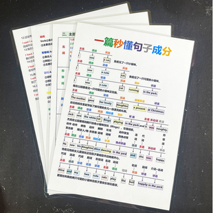 一篇秒懂句子成分背诵记忆卡英语时态英语语法总结塑封防水A4卡片