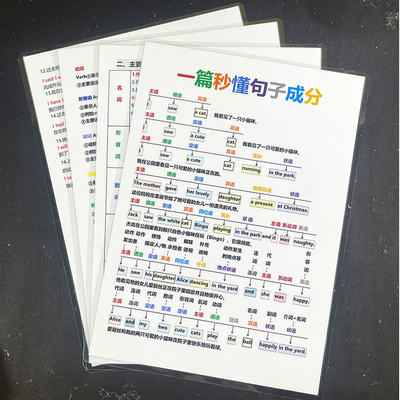 一篇秒懂句子成分背诵记忆卡英语时态英语语法总结塑封防水A4卡片