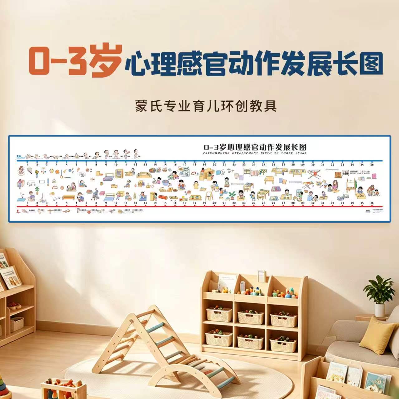 蒙氏生理图表蒙台梭利0-3岁幼儿心理感官动作时间线托育园所环创