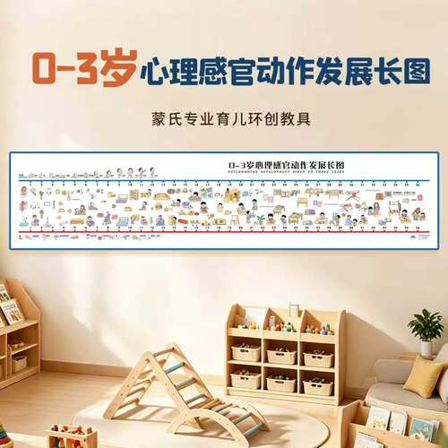 蒙氏生理图表蒙台梭利0-3岁幼儿心理感官动作时间线托育园所环创