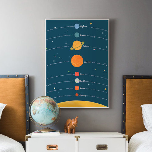 墙蛙儿童房卧室床头太空星球挂画