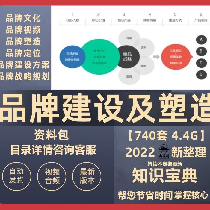 品牌定位营销建设管理方案战略规划企业务工具方案例培训课件资料使用感如何?