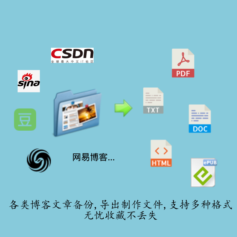博客备份 网易 博文导出 pdf word格式 服务 商务/设计服务 其它设计服务 原图主图