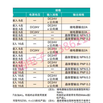 全新原装松下PLC可编程控制器AFP0RC32T AFP0RC32CT MT AFP0RC16T