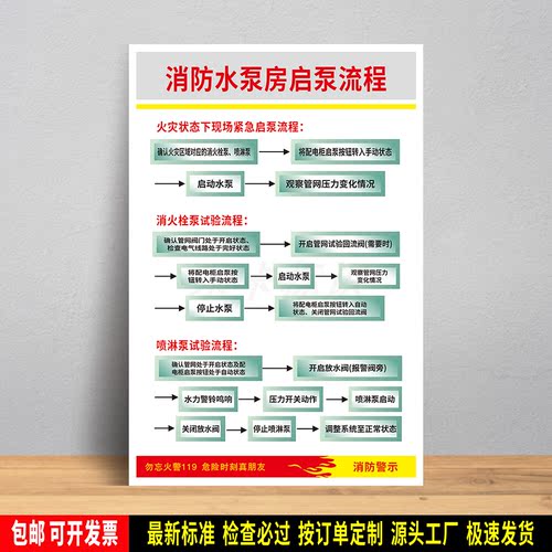 消防水泵房启泵流程 车间物业消防检查 防水贴纸 PVC标识牌 定制
