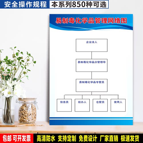 易制毒化学品管理网络图 PVC标牌 车间警示贴纸 安全生产标识定制