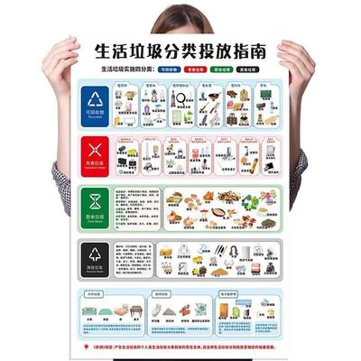 新版生活垃圾分类投放指南宣传海报垃圾桶分类标识贴纸墙画标识牌