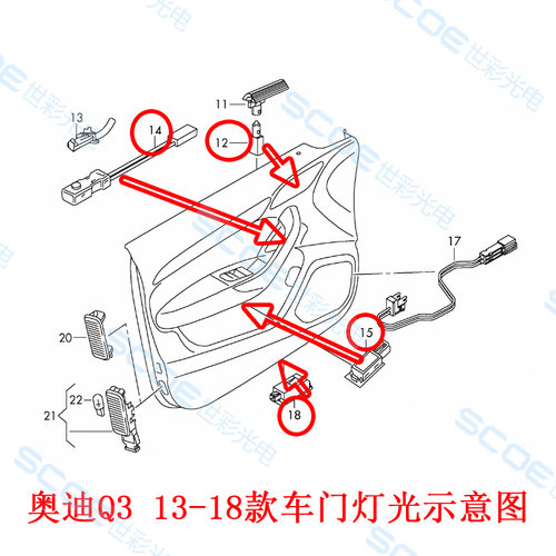 SCOEQ3门板灯光源五年质保