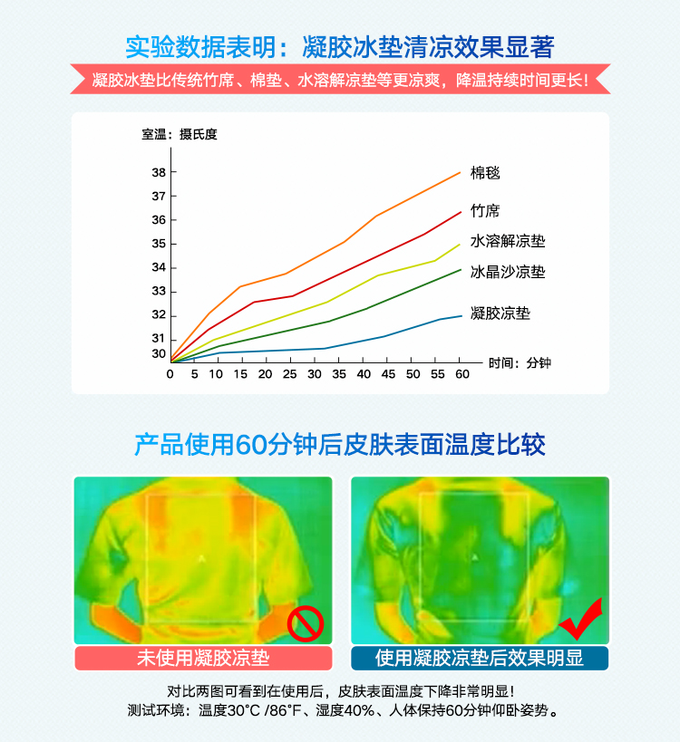 夏季降温冰垫可爱宿舍降暑制冷床垫单人凝胶学生睡觉凉垫清凉家居