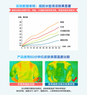 夏季 降温冰垫可爱宿舍降暑制冷床垫单人凝胶学生睡觉凉垫清凉家居