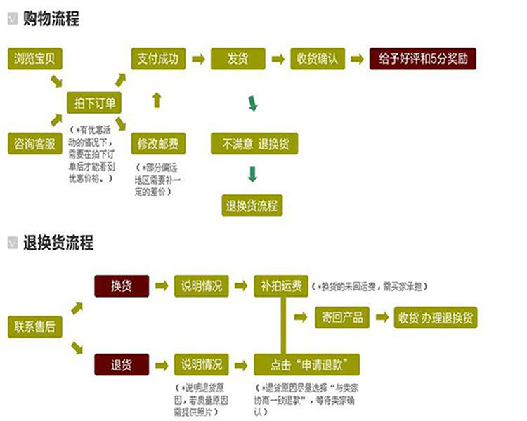 西安亚澳旋耕机配件变速箱箱体29齿29牙三轴平齿轮[单键]