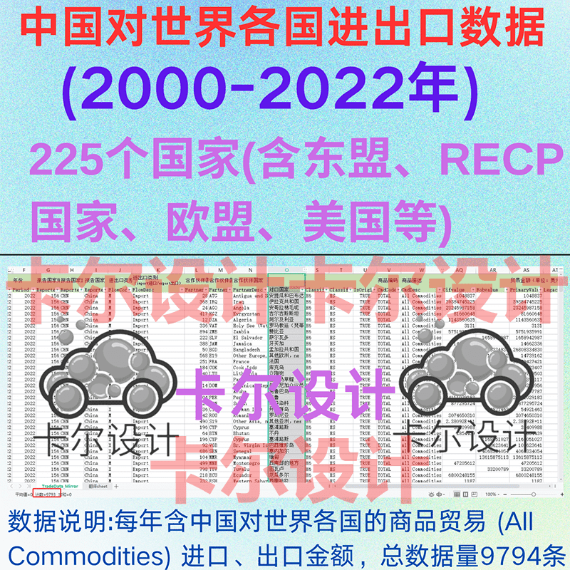 2000-2022年中国对世界各国商品贸易进出口数据RCEP国家欧盟东盟