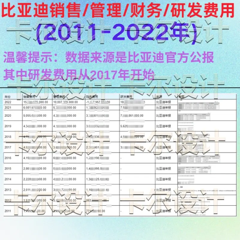 2011-2022年比亚迪销售/管理/财务/研发费用数据