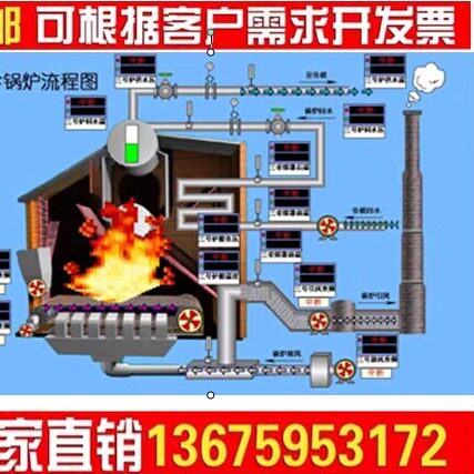 厦门YUDIAN宇电AIDCS监控软件单机版网络版（V9.0),服务器+客户端