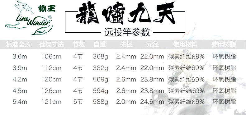 Wolf King Long Throw Rod Long Xiao Nine Days 8H Super Hard Carbon Long Section Sea Rod Anchor Fishing Rod 4.5 m Set Throw Rod