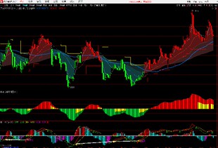 文华财经指标公式|通达信波段多空趋势主图附图