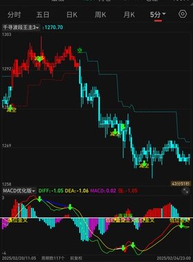 通达信期货多空指标 支撑压力转折 k线变色 macd优化版