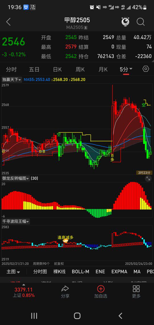 期货股票指标公式通达信手机端多空趋势