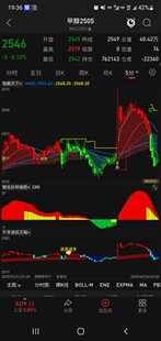 期货股票指标公式通达信手机端多空趋势