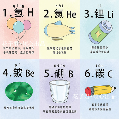 110张化学元素周期表贴纸ins风初高中生趣味学习贴画diy桌面文具